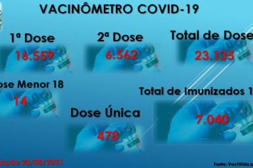 Vacinômetro Angatuba