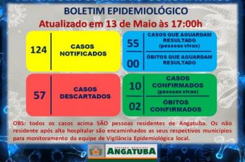 BOLETIM EPIDEMIOLÓGICO