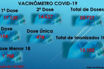 Vacinômetro Angatuba
