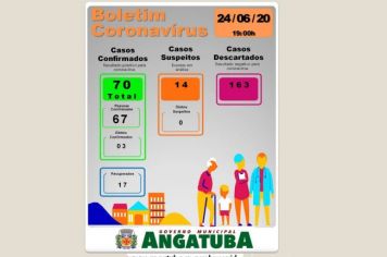 BOLETIM EPIDEMIOLÓGICO