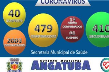 BOLETIM EPIDEMIOLÓGICO