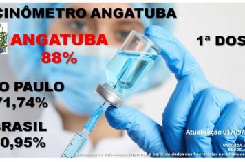 Vacinômetro Angatuba - 1 doses