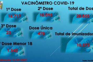 Vacinômetro Angatuba 