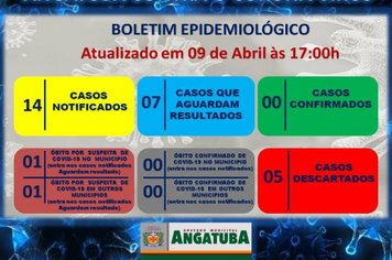 BOLETIM EPIDEMIOLÓGICO