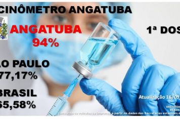 Vacinômetro Angatuba - 1 doses