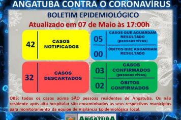 BOLETIM EPIDEMIOLÓGICO