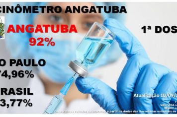 Vacinômetro Angatuba - 1 doses