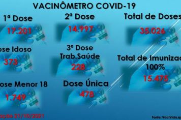 Vacinômetro Angatuba