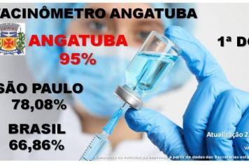 Vacinômetro Angatuba - 1 doses