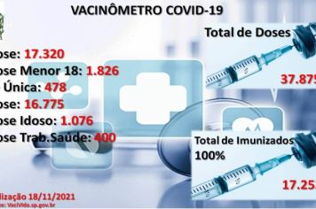 Vacinômetro Angatuba