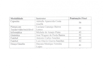 CHAMAMENTO PÚBLICO 01/2020