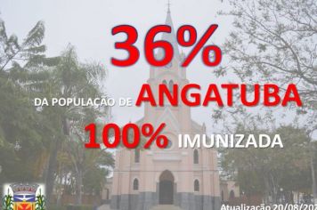Vacinômetro Angatuba
