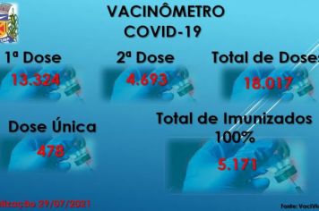 Vacinômetro Angatuba