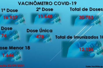 Vacinômetro Angatuba