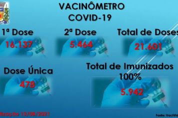 Vacinômetro Angatuba