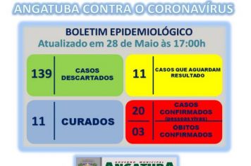 BOLETIM EPIDEMIOLÓGICO
