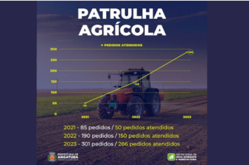 PATRULHA AGRÍCOLA
