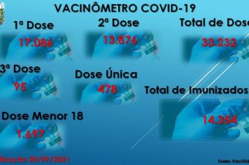 Vacinômetro Angatuba