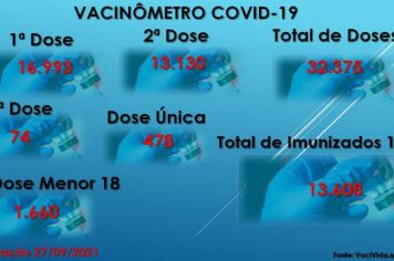 Vacinômetro Angatuba