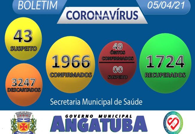 BOLETIM EPIDEMIOLÓGICO