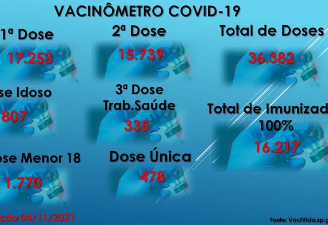 Vacinômetro Angatuba 