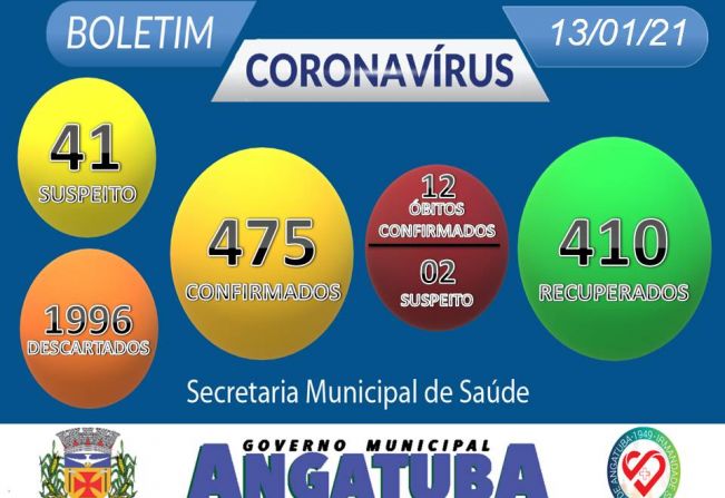 BOLETIM EPIDEMIOLÓGICO