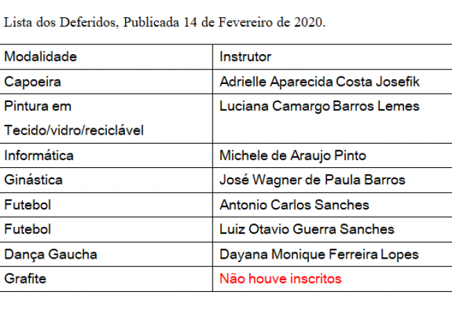 Relação dos credenciamentos do Chamamento Público 01/2020.