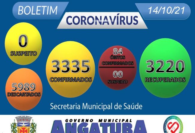 Boletim Epidemiológico