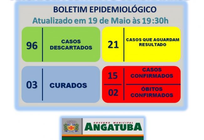 BOLETIM EPIDEMIOLÓGICO