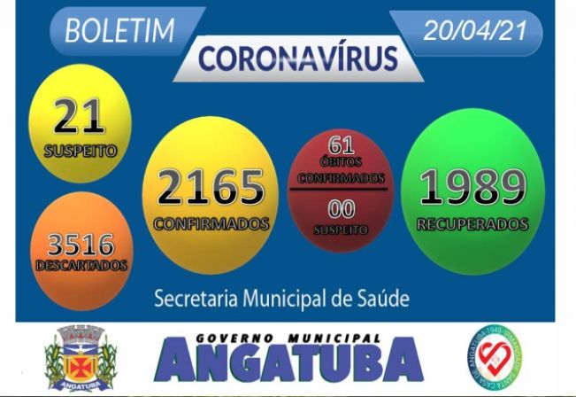 Boletim Epidemiológico