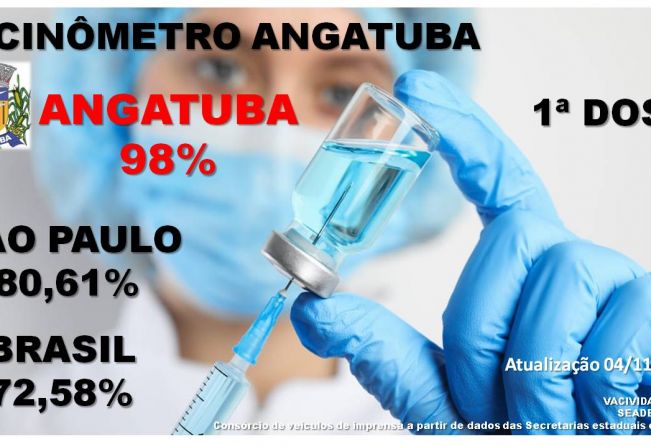 Vacinômetro Angatuba - 1 doses