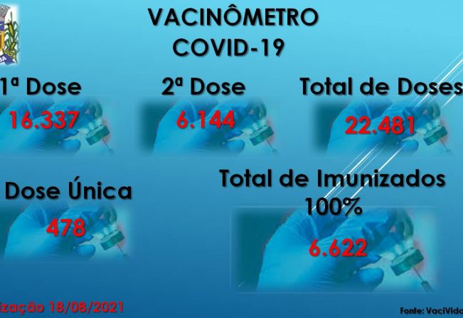 Vacinômetro Angatuba