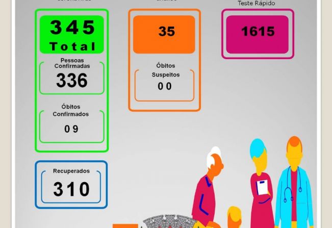 BOLETIM EOIDEMIOLÓGICO