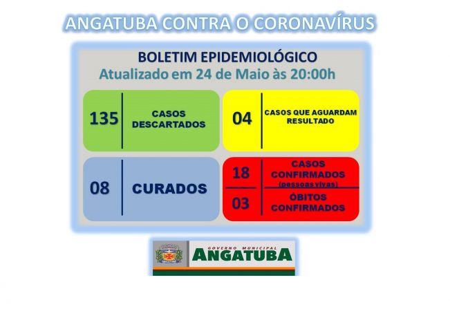 BOLETIM EPIDEMIOLÓGICO