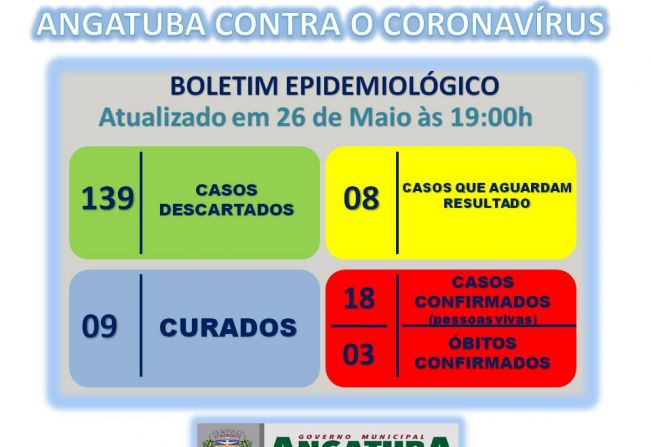 BOLETIM EPIDEMIOLÓGICO
