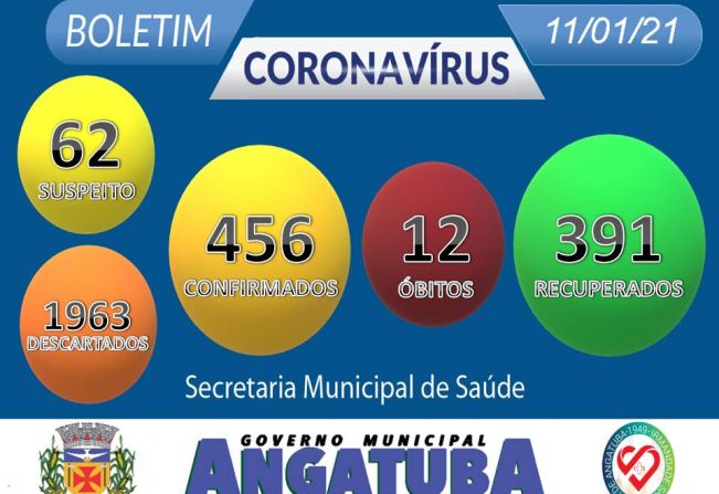 BOLETIM EPIDEMIOLÓGICO