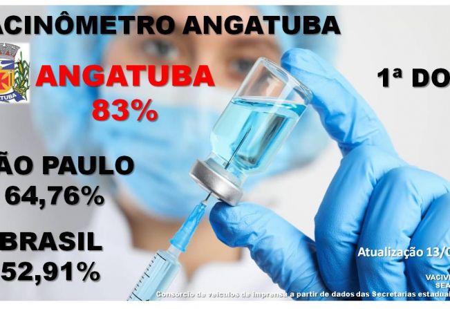 Vacinômetro Angatuba - 1 doses