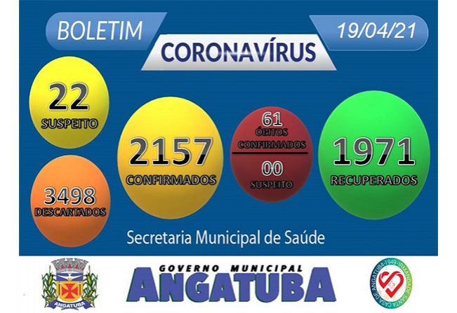 Boletim Epidemiológico