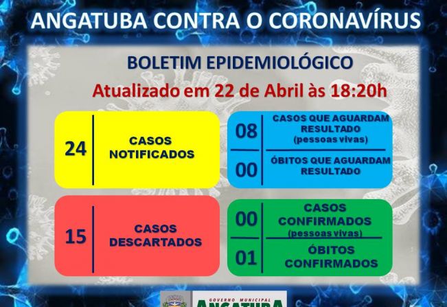 BOLETIM EPIDEMIOLÓGICO
