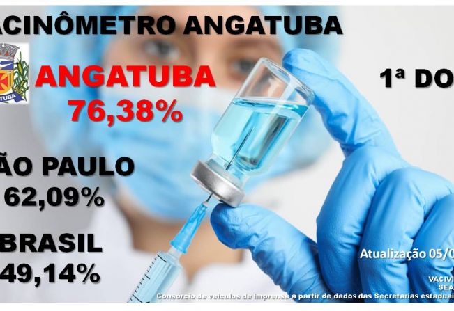 Vacinômetro Angatuba - 1 doses