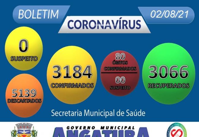 Boletim Epidemiológico