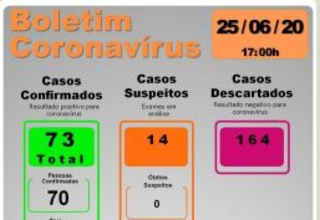 BOLETIM EPIDEMIOLÓGICO