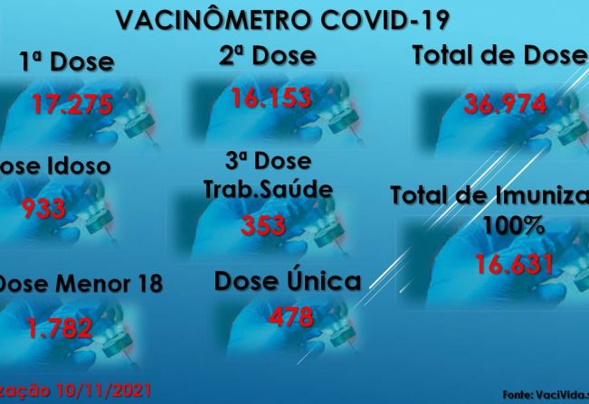 Vacinômetro Angatuba