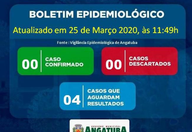 BOLETIM EPIDEMIOLÓGICO