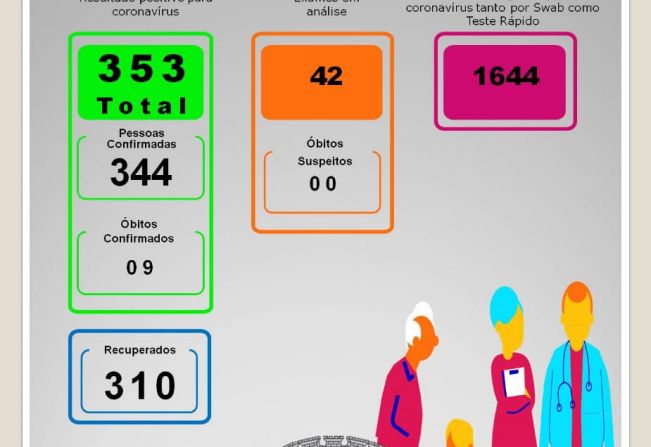 BOLETIM EPIDEMIOLÓGICO