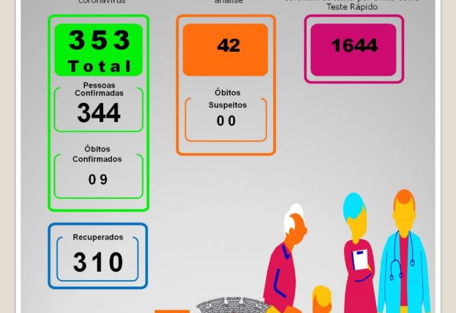 BOLETIM EOIDEMIOLÓGICO