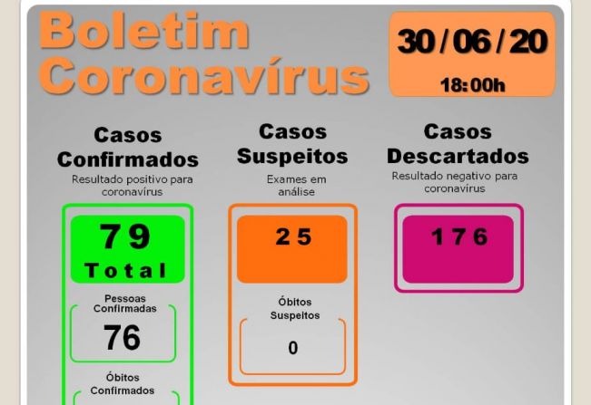 BOLETIM EPIDEMIOLÓGICO