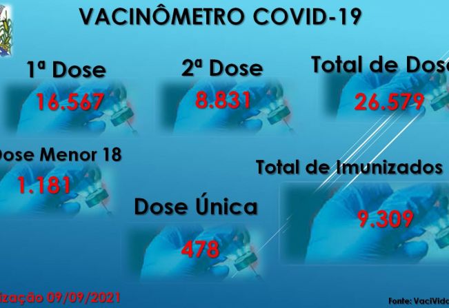 Vacinômetro Angatuba