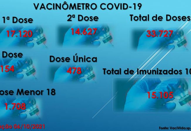 Vacinômetro Angatuba