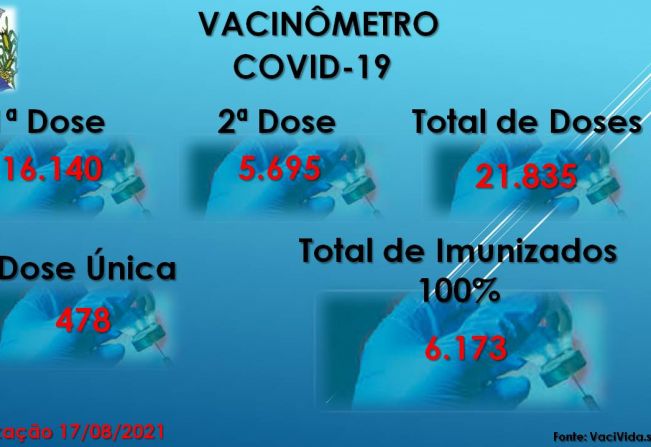 Vacinômetro Angatuba
